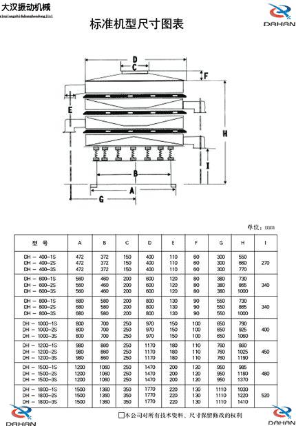 振動(dòng)篩外形尺寸圖 振動(dòng)篩外形尺寸圖