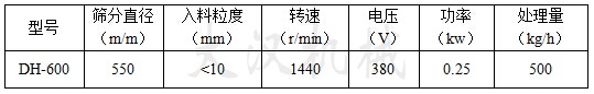600型振動篩分機技術參數 600型振動篩分機技術參數